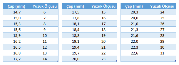 Yüzük Çapına Göre Yüzü Ölçüsü Hesaplama