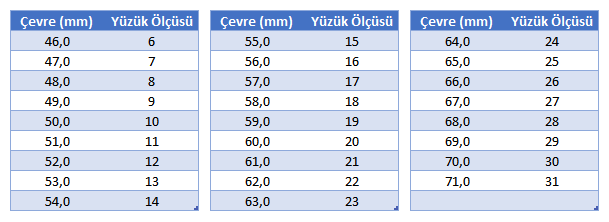 Parmağın Çevresine Göre Yüzü Ölçüsü Hesaplama